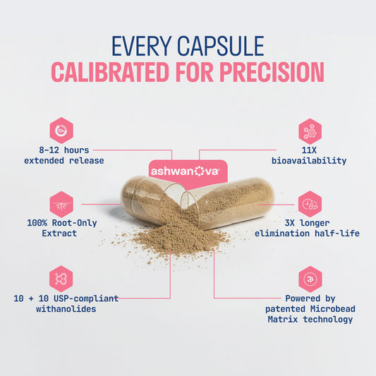 RIGHT DOSE ASHWAGANDHA (Ashwanova™ 300 mg)