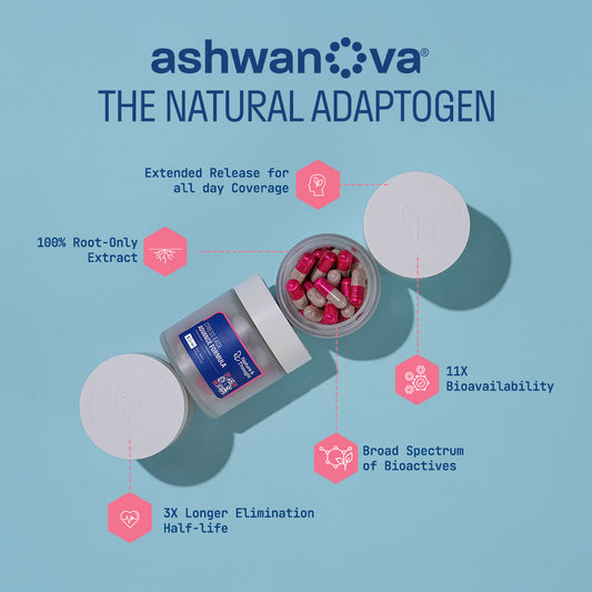 STRESS EASE ADVANCED FORMULA (Ashwanova™ + AlphaWave®)