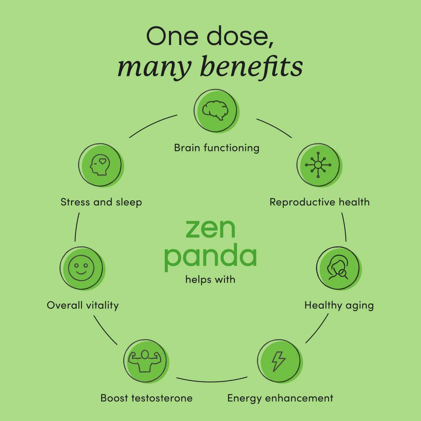 Ashwagandha Benefits