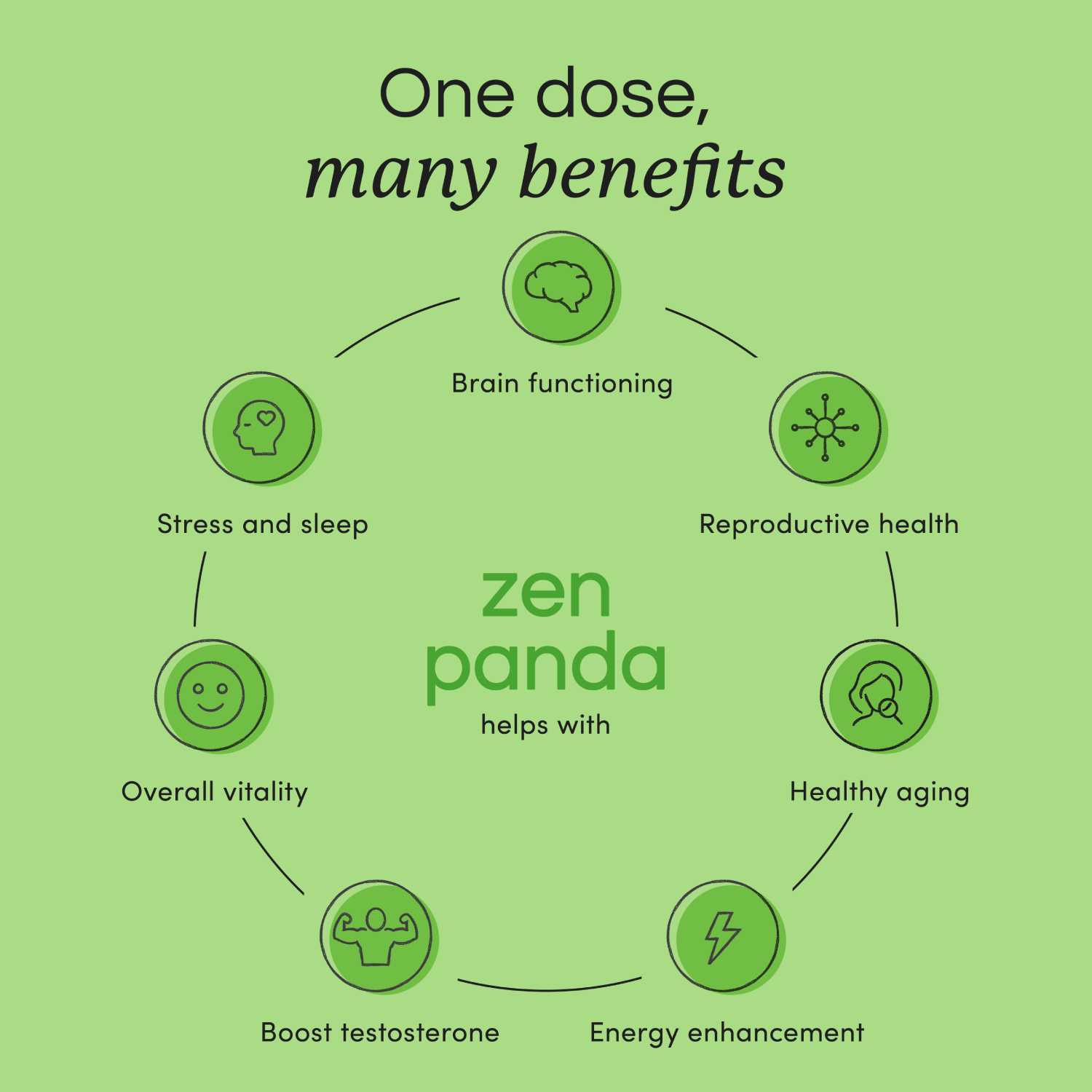 Ashwagandha Benefits