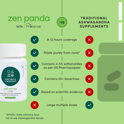 Ashwagandha Supplements Comparison