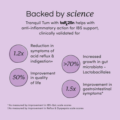 BsRx Boswellia Clinical Results