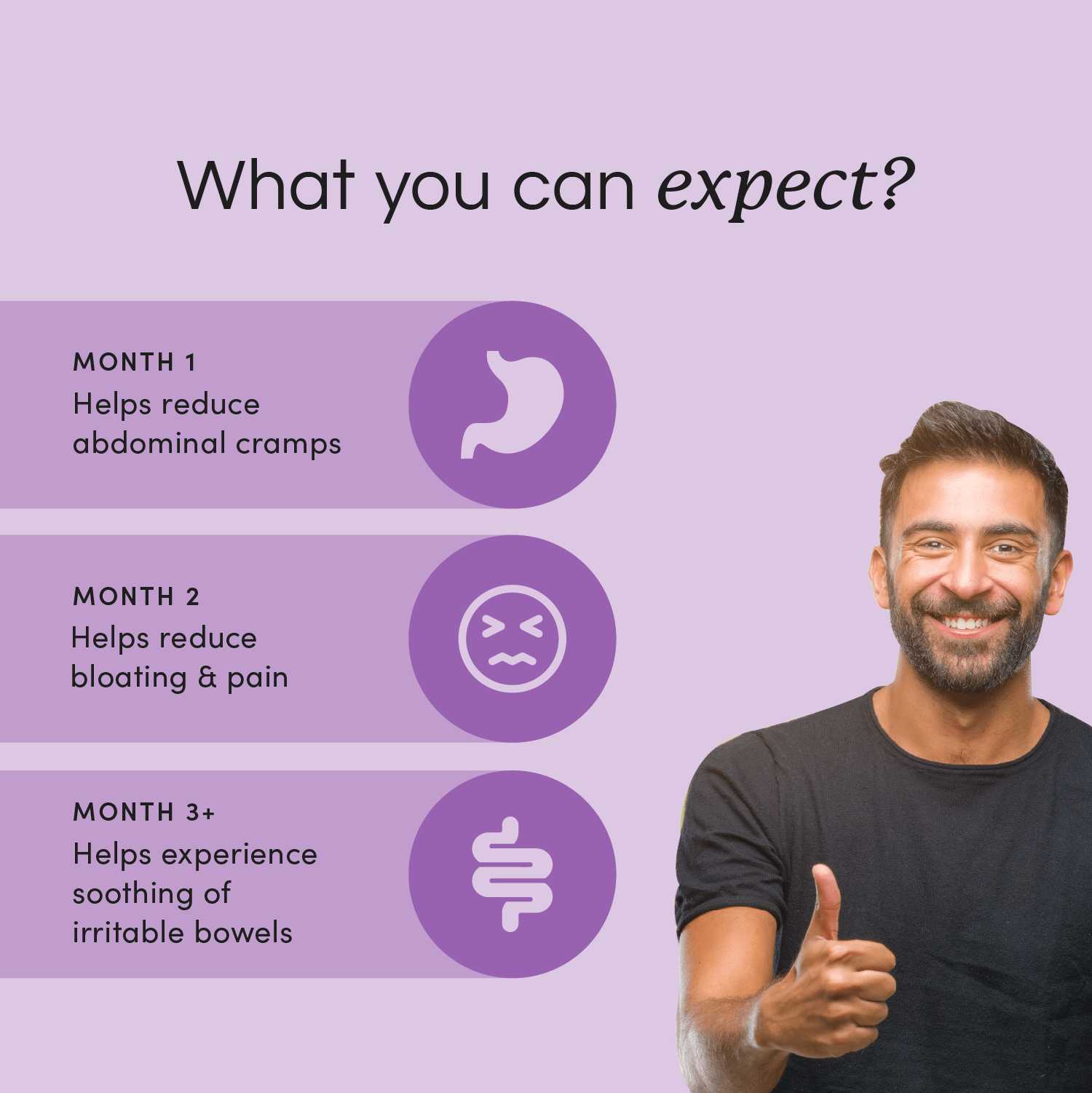BsRx Boswellia Results