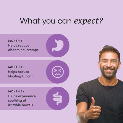 BsRx Boswellia Results