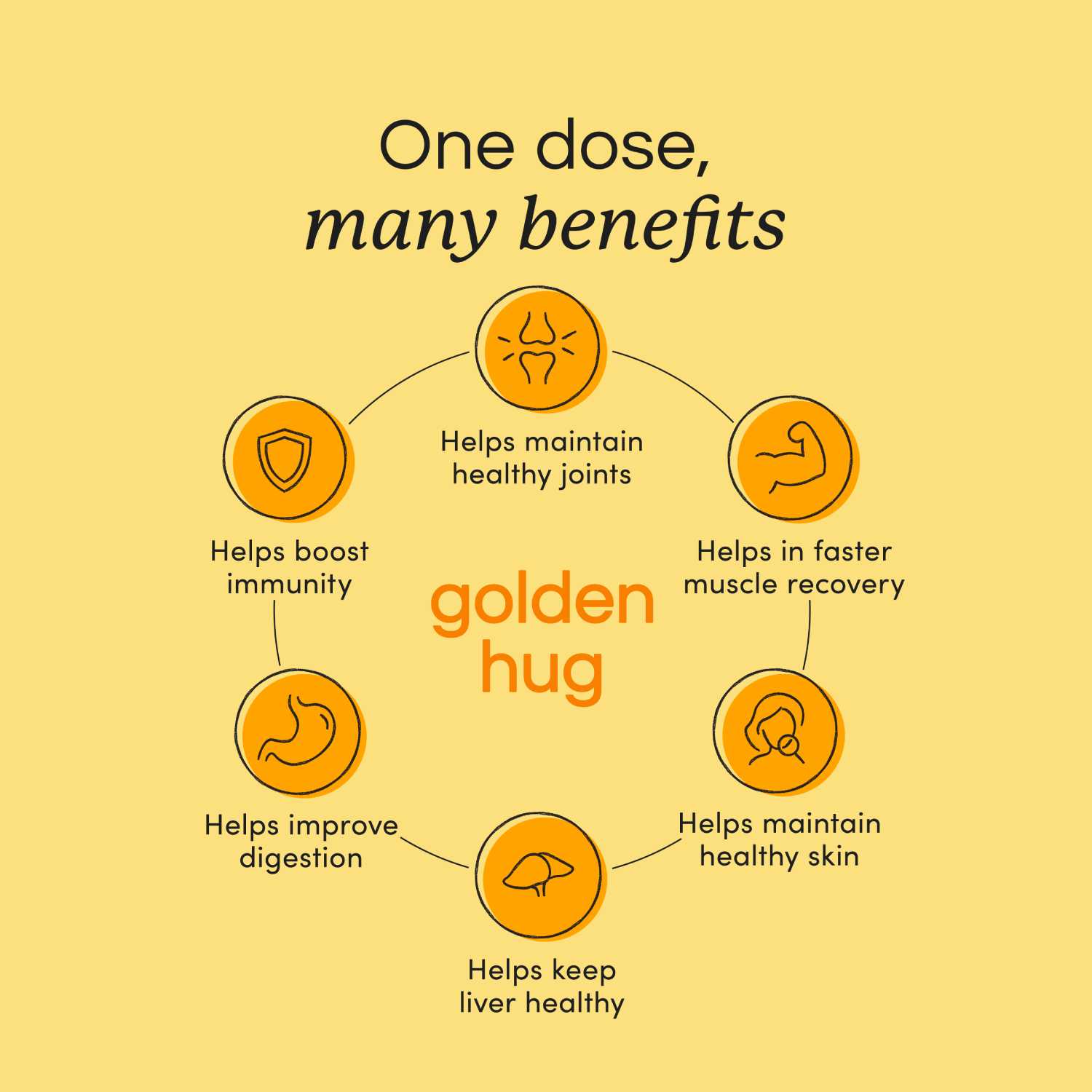 Curcumin Benefits