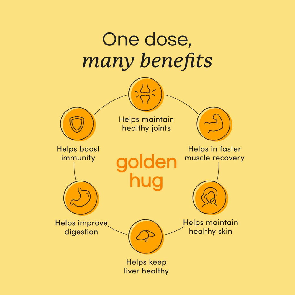 
                  
                    Load image into Gallery viewer, Curcumin Benefits
                  
                