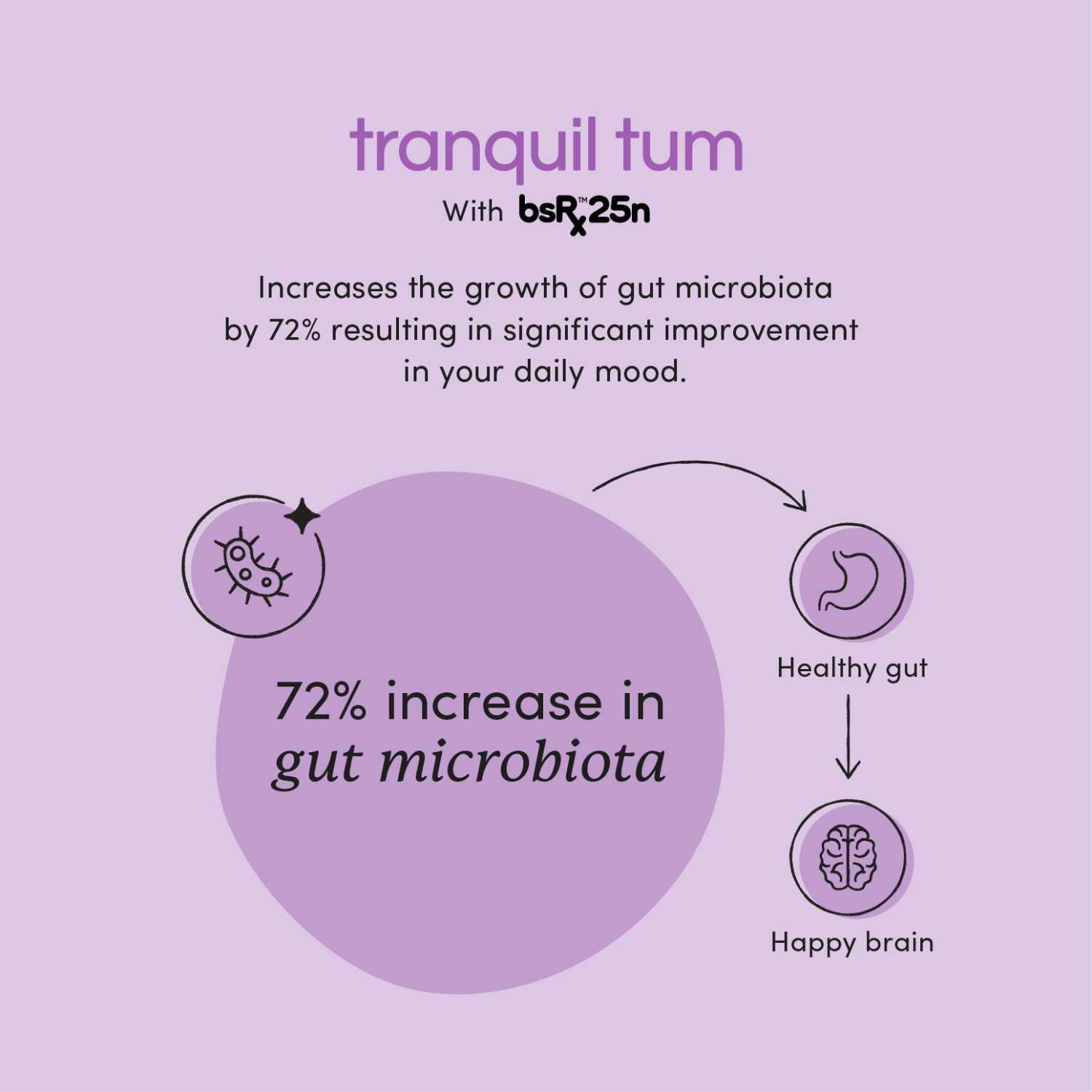 Gut Microbiota Increase