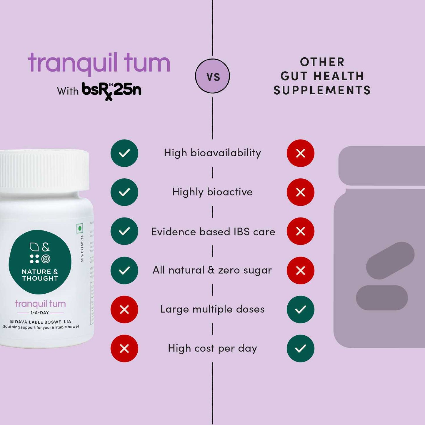 Starter Kit | For healthy joints, a calm mind and a healthy gut