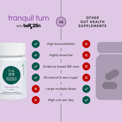 Starter Kit | For healthy joints, a calm mind and a healthy gut