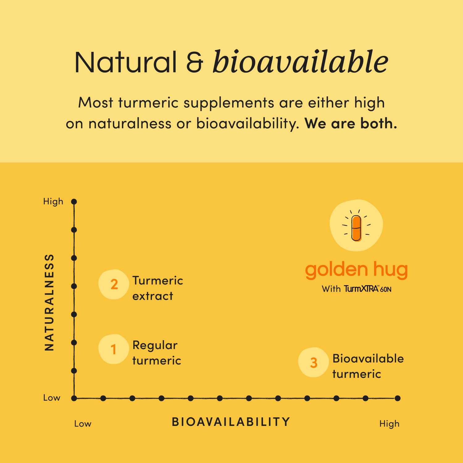 Natural Bioavailable Graph