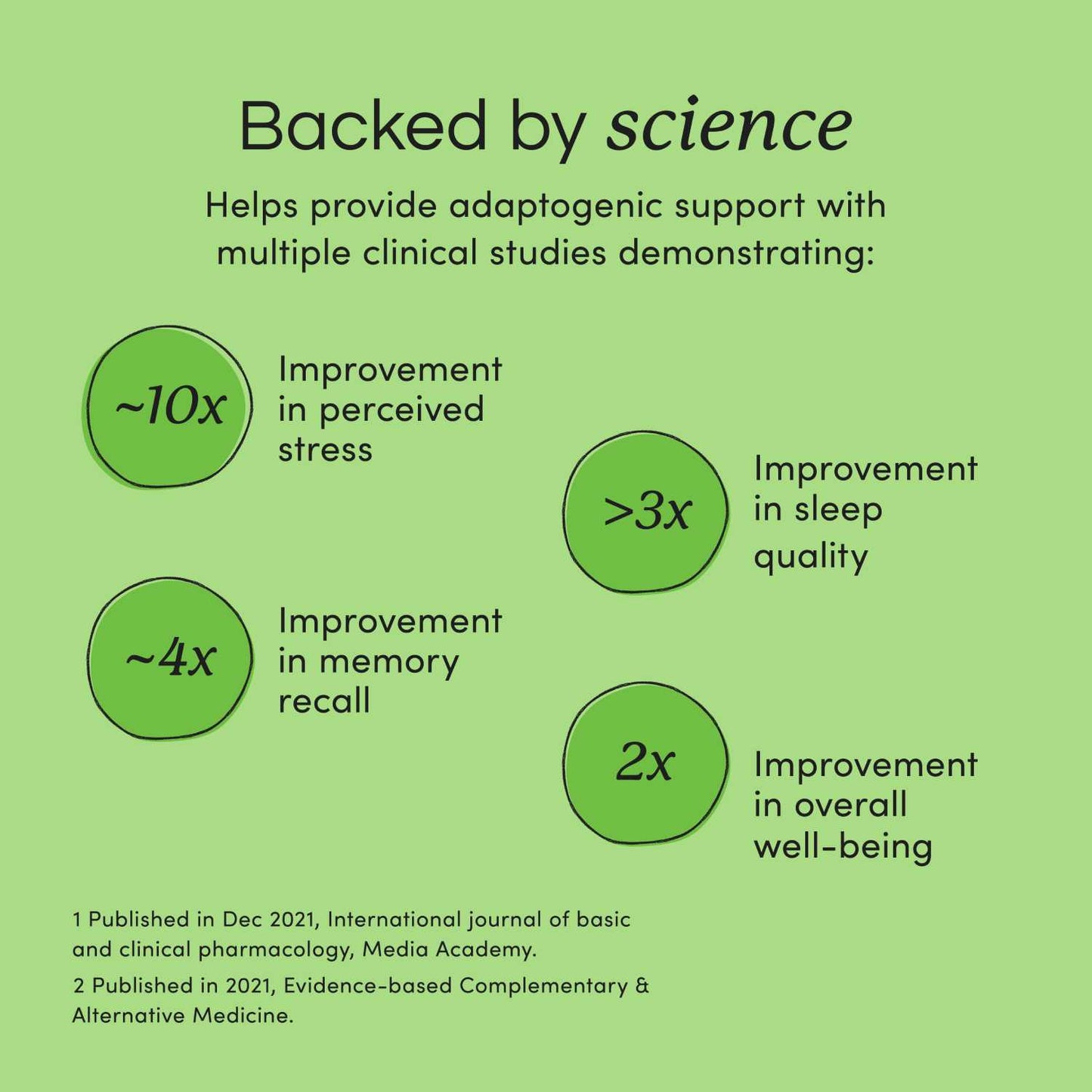 Prolanza Clinical Results