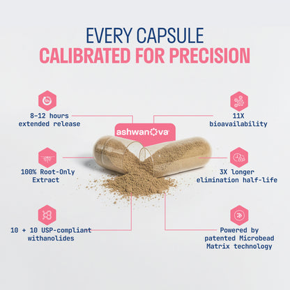 RIGHT DOSE ASHWAGANDHA (Ashwanova™ 500 mg)