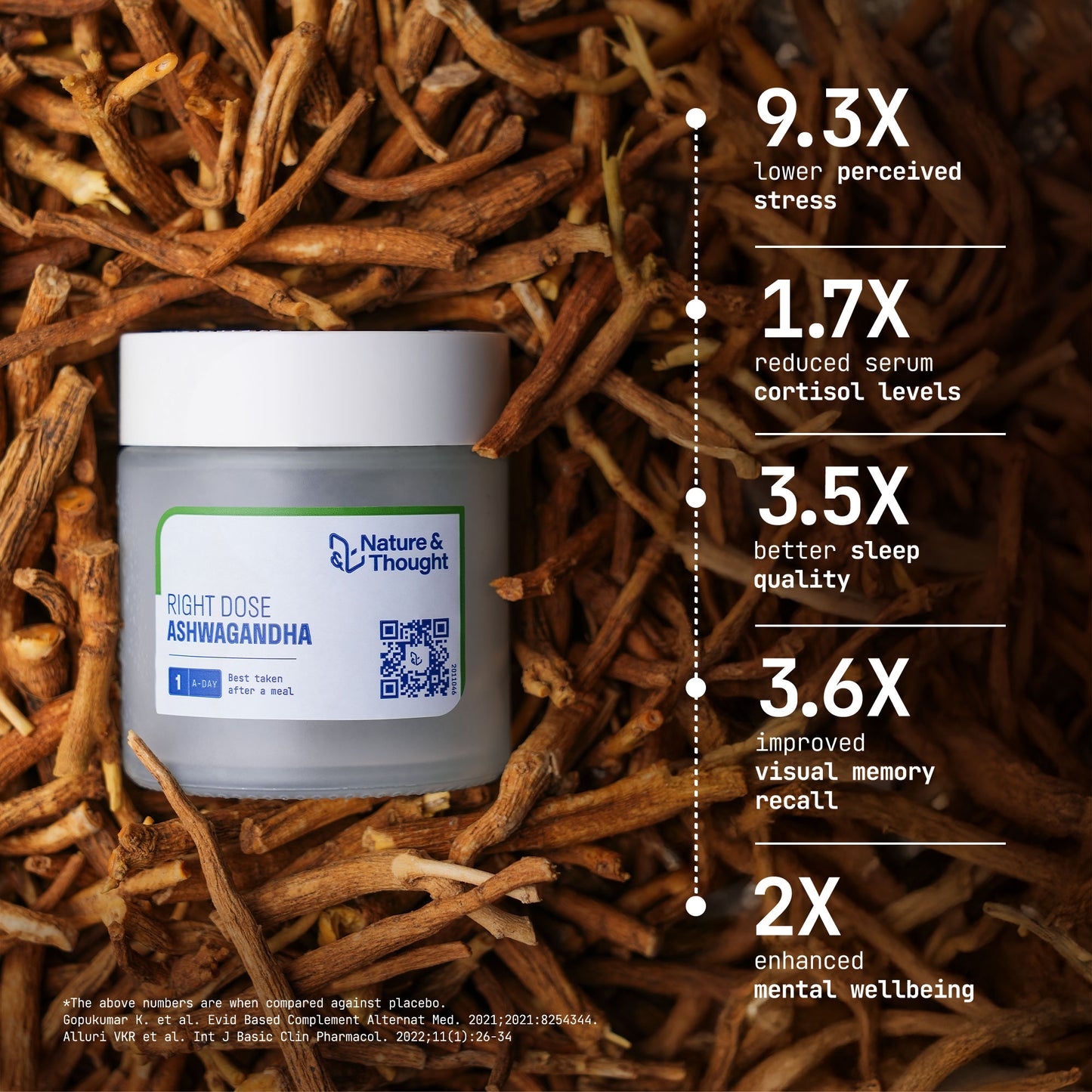 RIGHT DOSE ASHWAGANDHA (Ashwanova™ 500 mg)