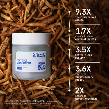 RIGHT DOSE ASHWAGANDHA (Ashwanova™ 500 mg)