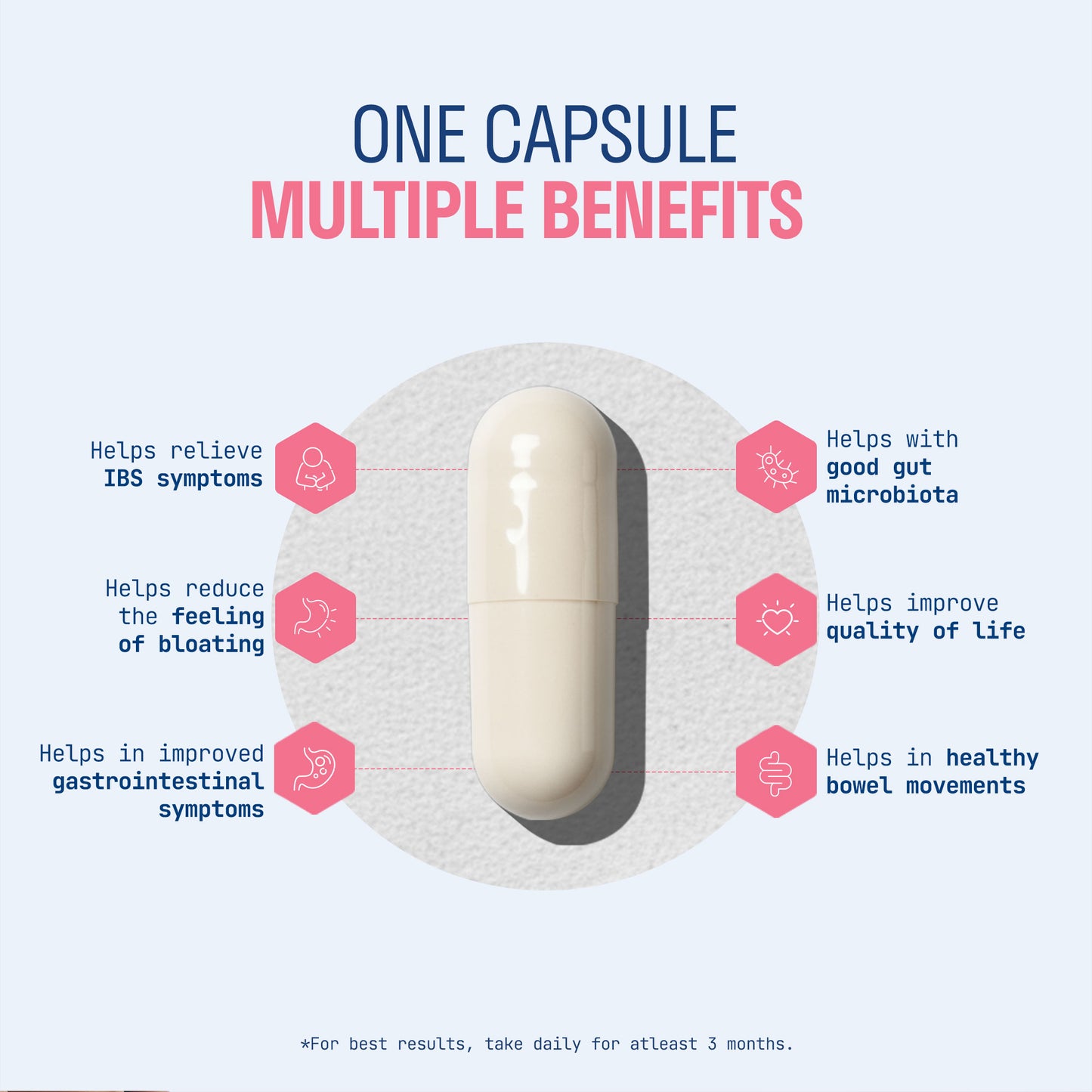 RIGHT DOSE BOSWELLIA (bsRx® 200mg)