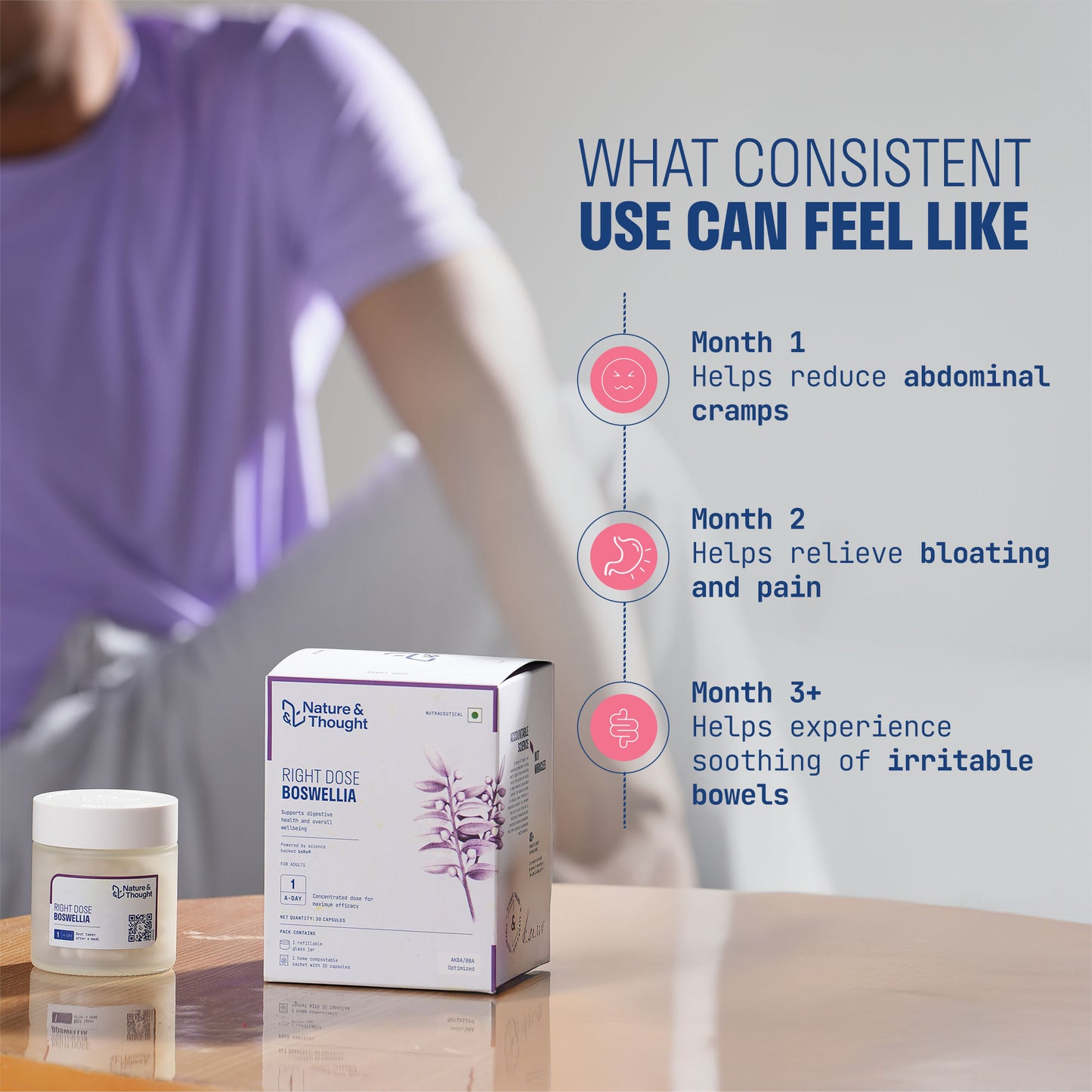 RIGHT DOSE BOSWELLIA (bsRx® 200mg)