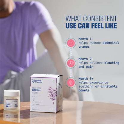 RIGHT DOSE BOSWELLIA (bsRx® 200mg)