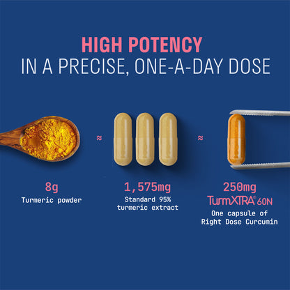 RIGHT DOSE CURCUMIN (TurmXTRA® 250mg)