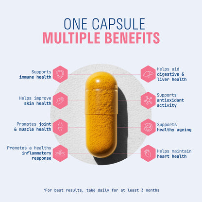 RIGHT DOSE CURCUMIN (TurmXTRA® 250mg)