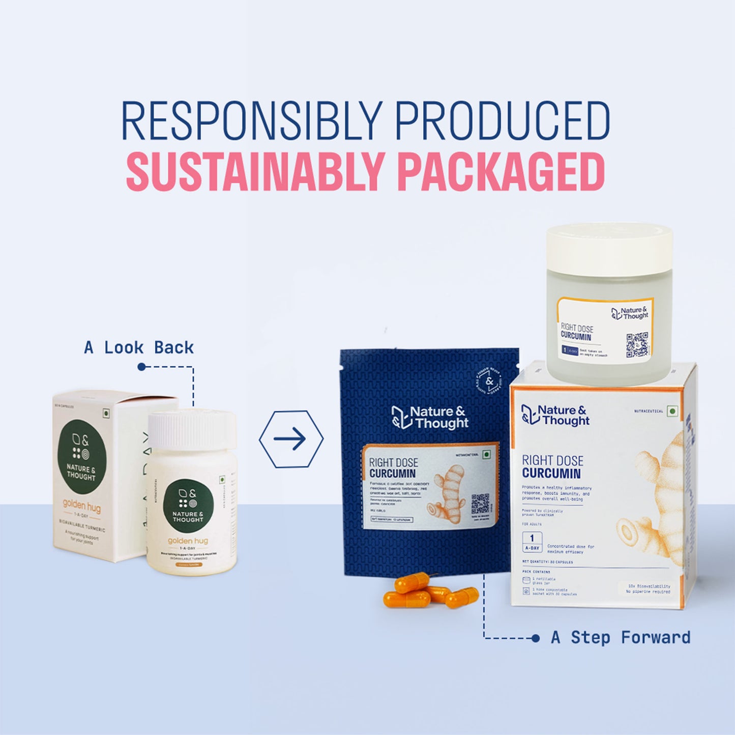 RIGHT DOSE CURCUMIN (TurmXTRA® 250mg)