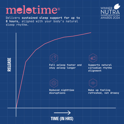 RESTO SLEEP ADVANCED FORMULA (Melotime™ SR + Affron)
