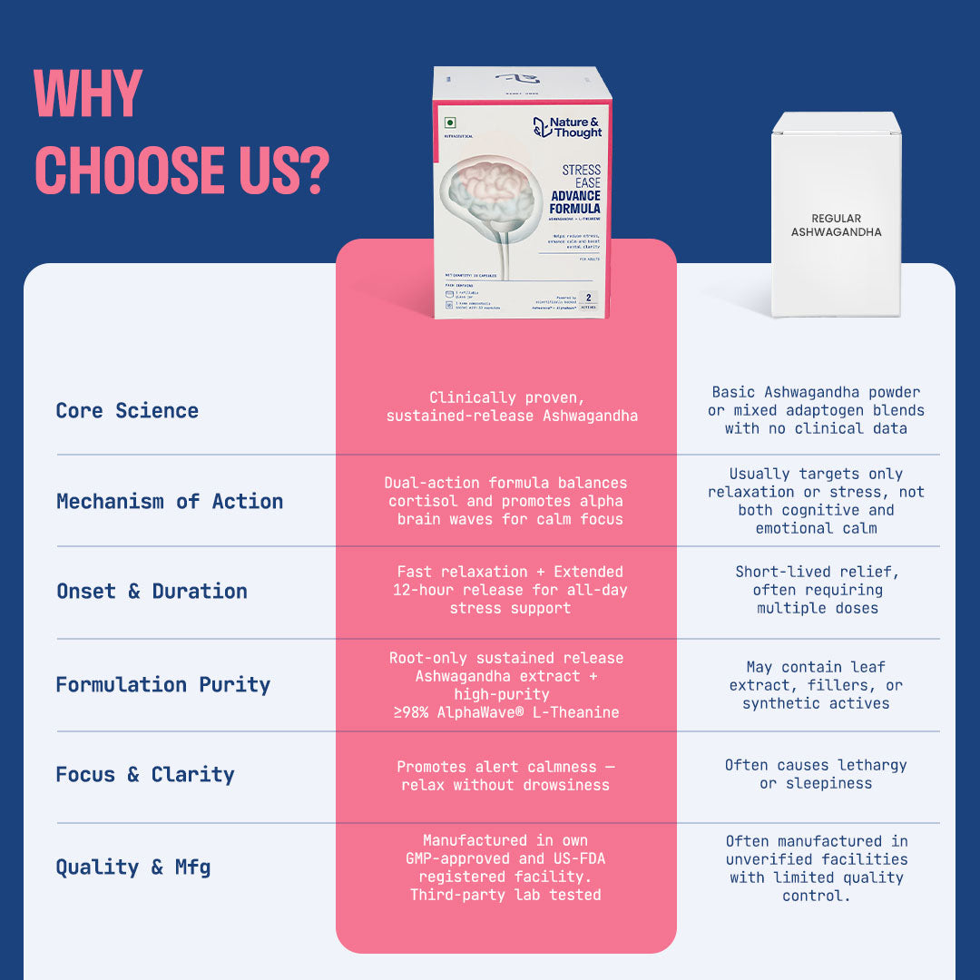 STRESS EASE ADVANCED FORMULA (Ashwanova™ + AlphaWave®)