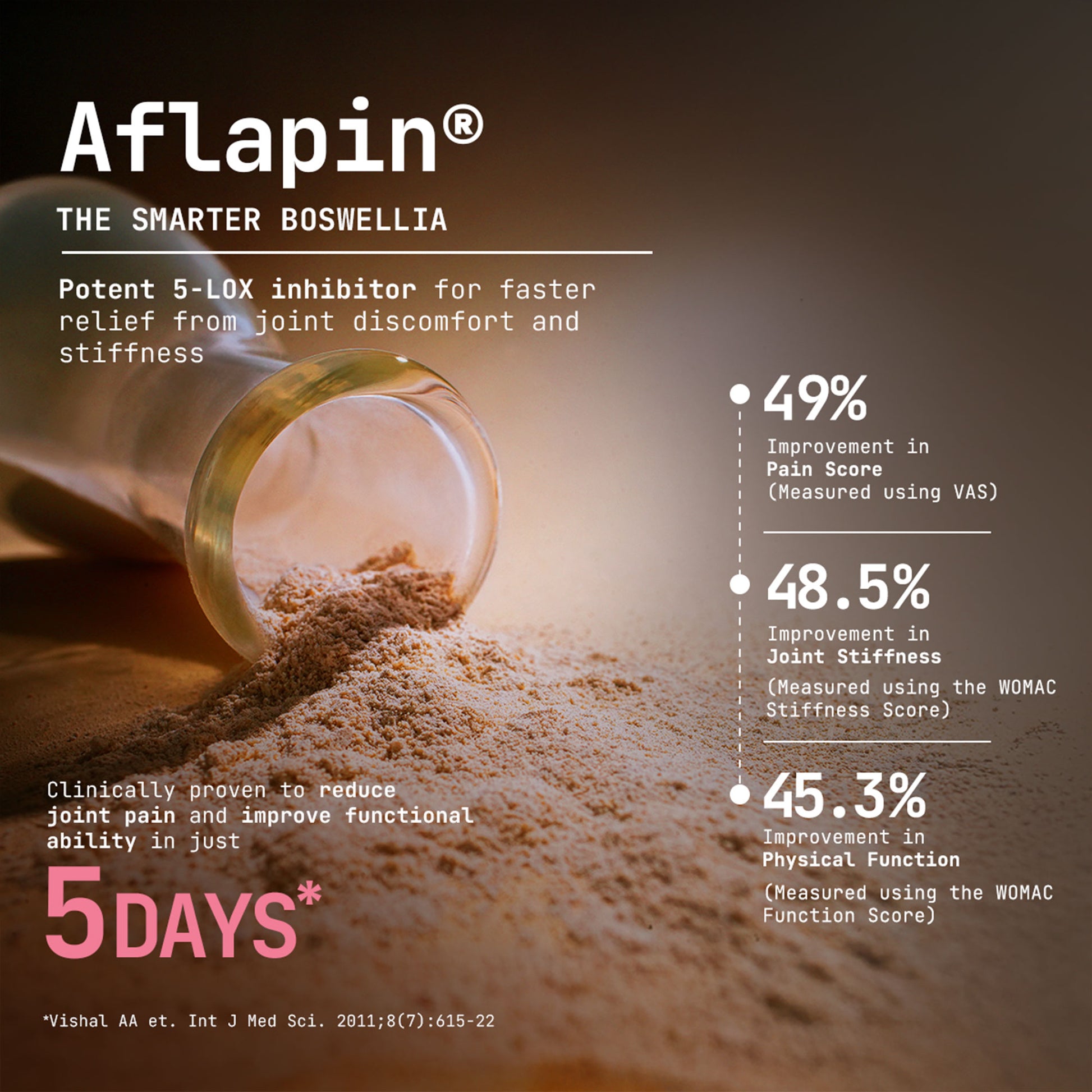 Aflapin boswellia product with statistics on pain relief and improvement