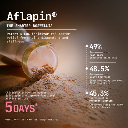 Aflapin boswellia product with statistics on pain relief and improvement