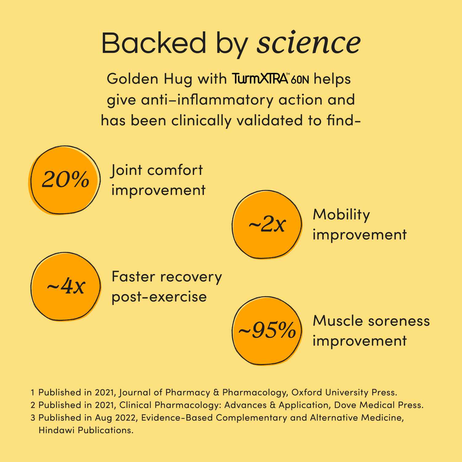 TurmXtra Clinical Results