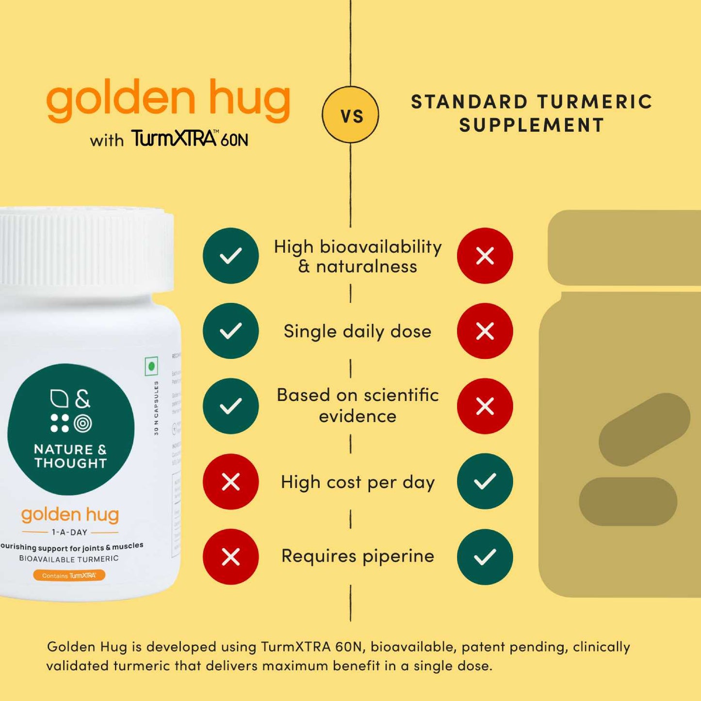 Starter Kit | For healthy joints, a calm mind and a healthy gut